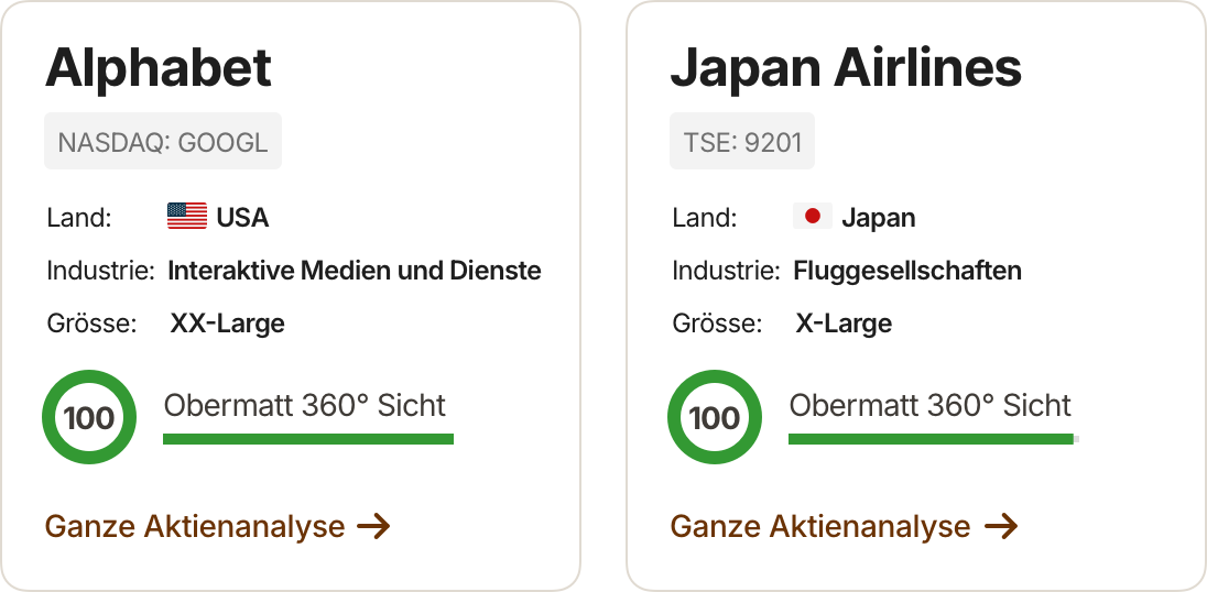 Aktienanalyse mit beispiel Obermatt Ränge Aktienanalyse